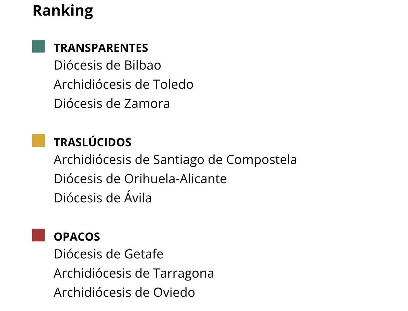 Ranking
