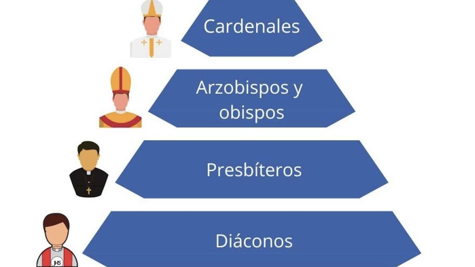 Iglesia piramidal y patriarcal