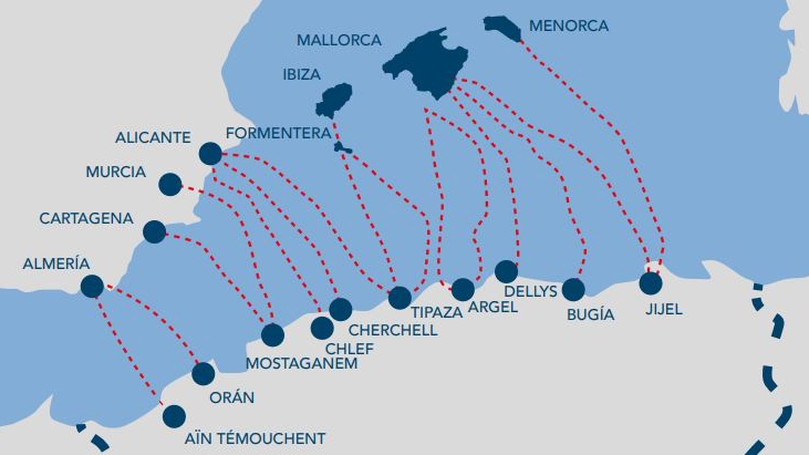 Ruta argelina del Mediterráneooccidental