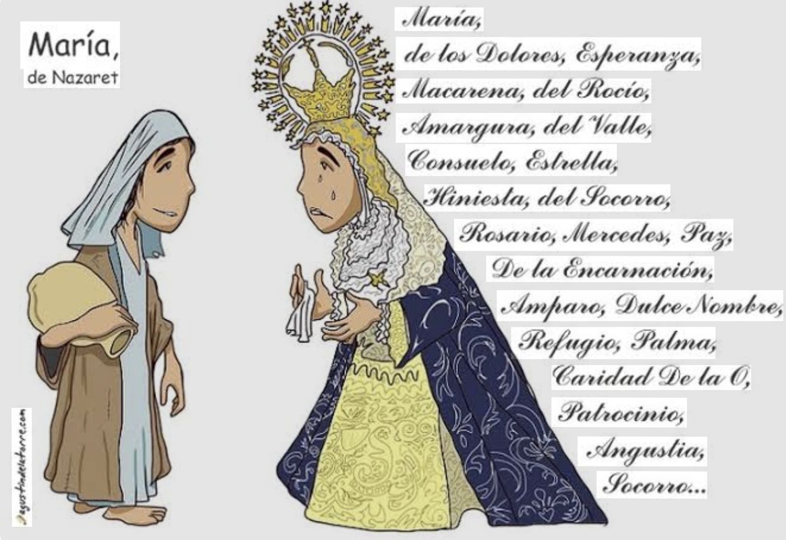 María de Nazaret