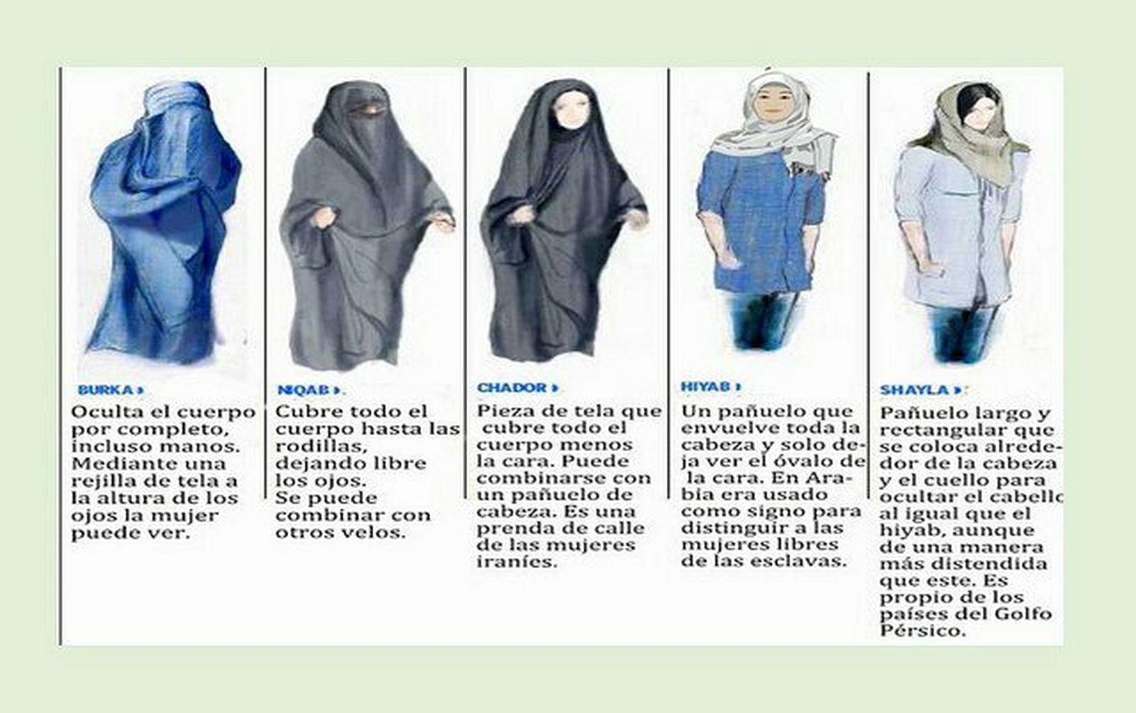 Tipos de velo de las mujeres musulmanas