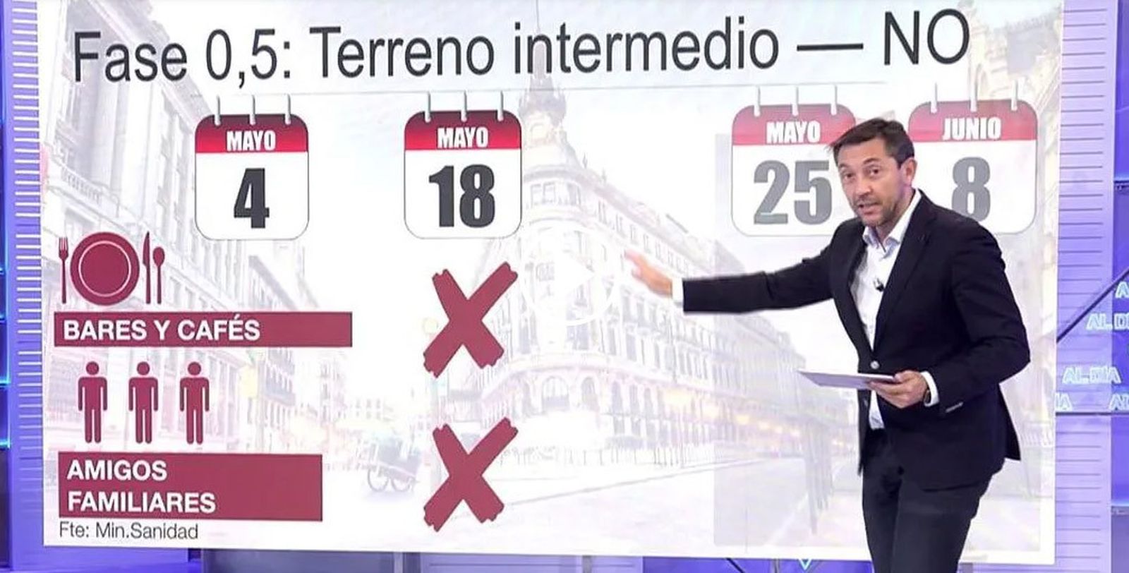 La "Fase 0,5 "anunciada por el Gobierno