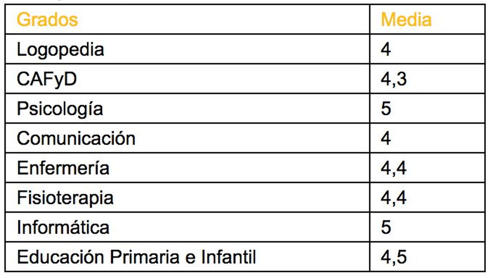 Tabla gral por grados