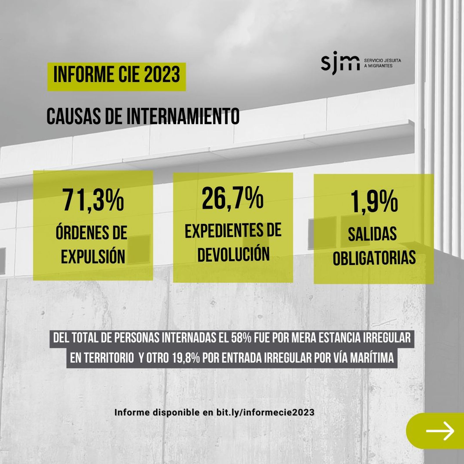 La realidad de los CIE