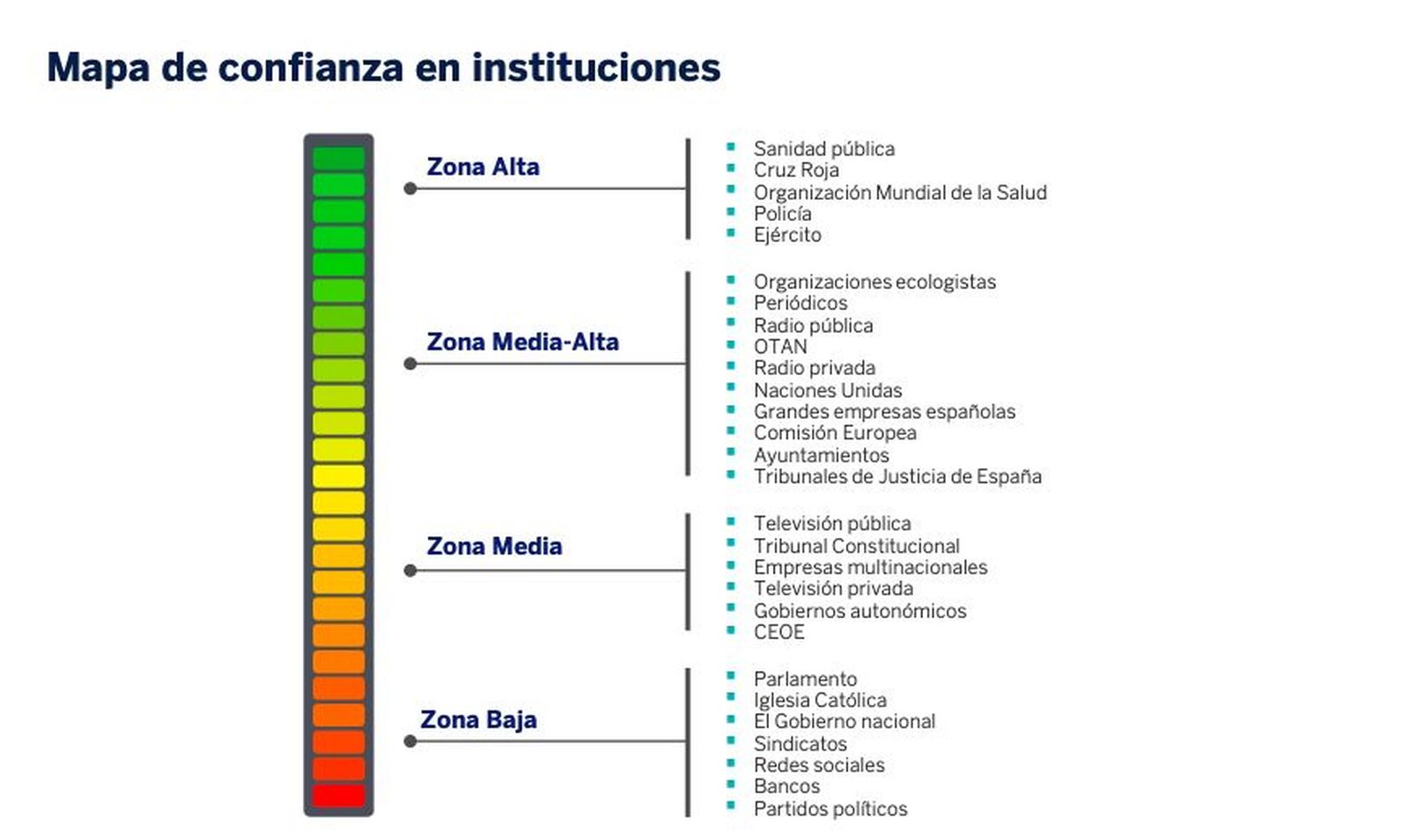 Mapa de confianza en instituciones