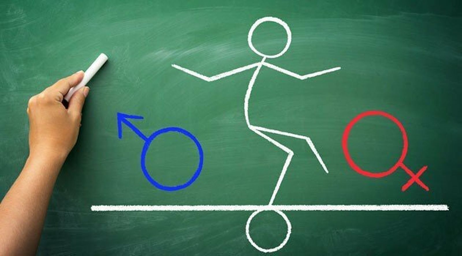 Ideología de género