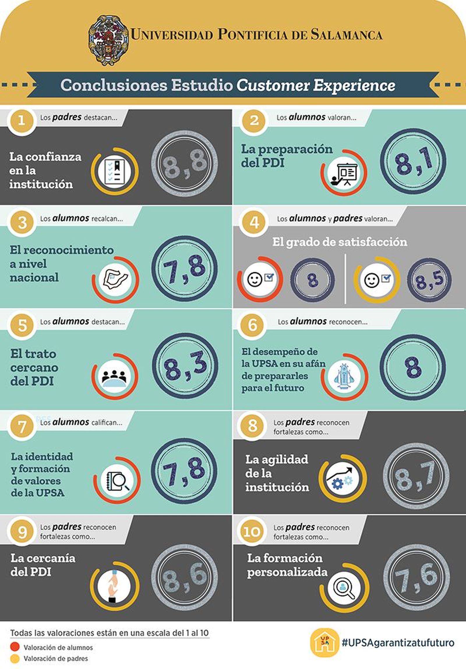 Infografía de la encuesta
