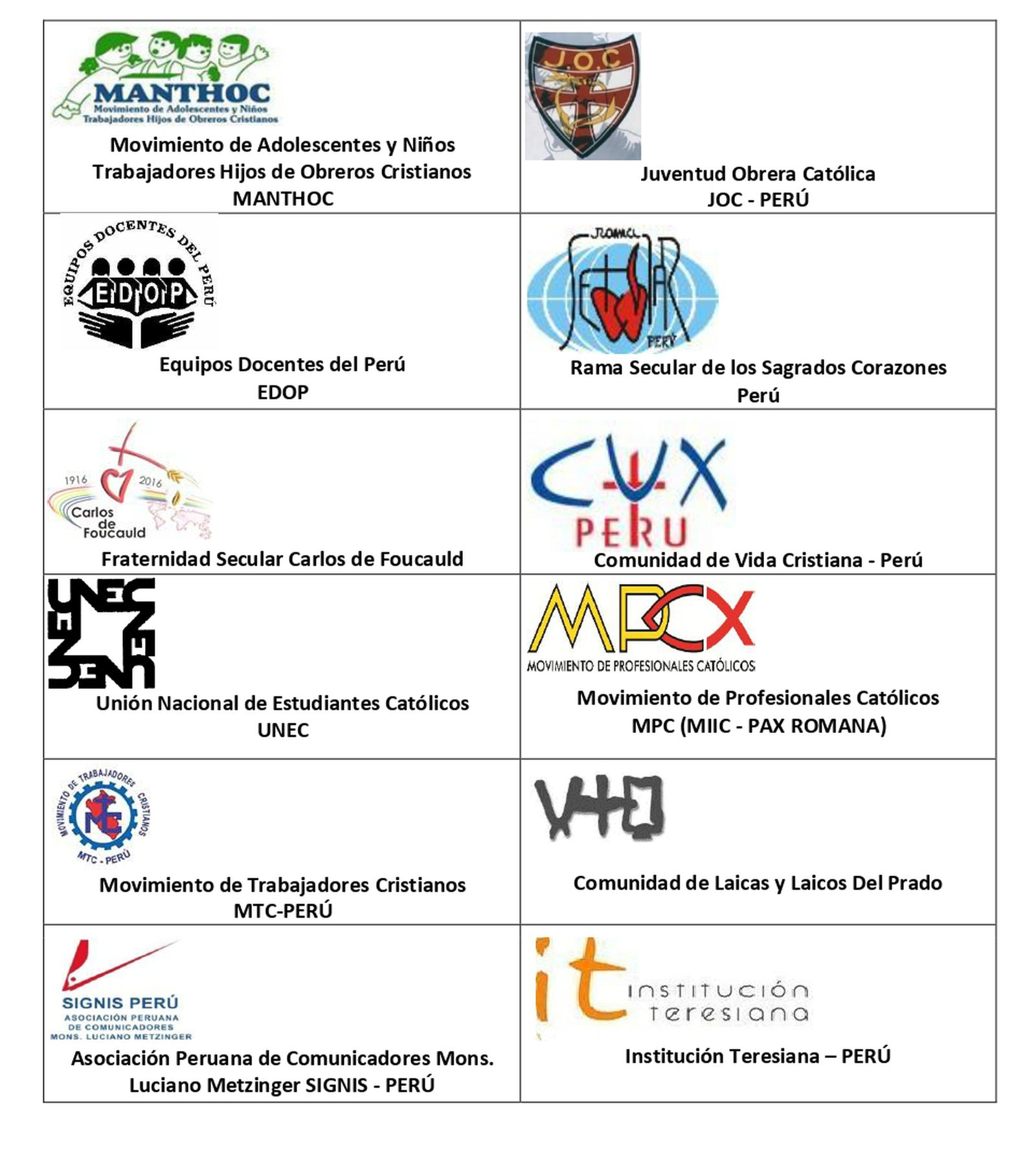 Los grupos firmantes