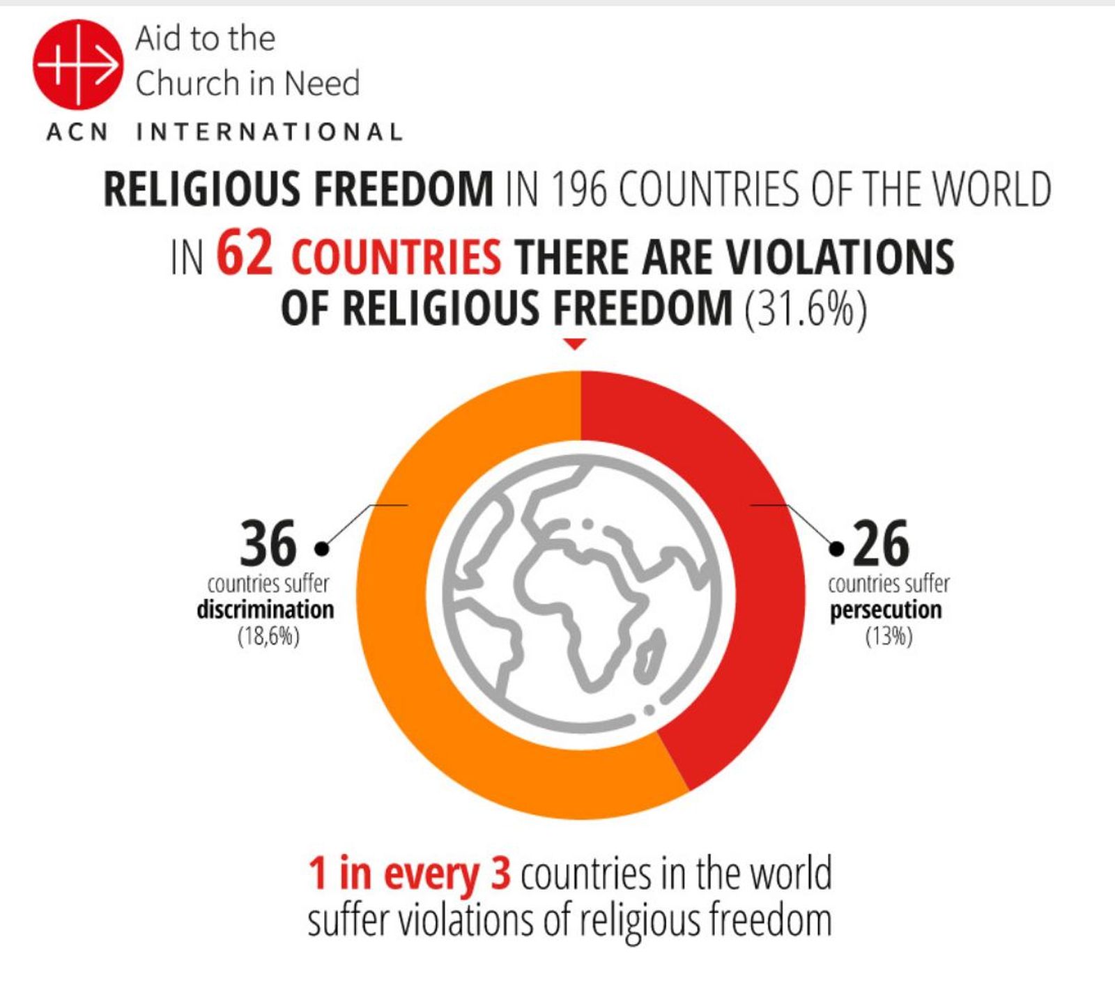 Violaciones libertad religiosa en el mundo