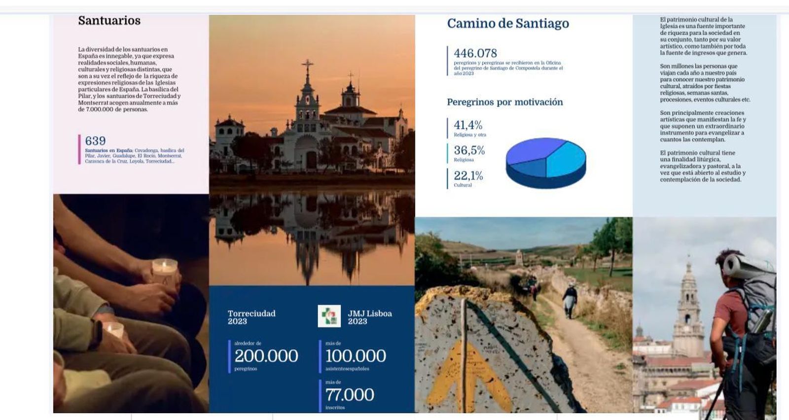 Así aparecía Torreciudad en la 'Memoria 2023'