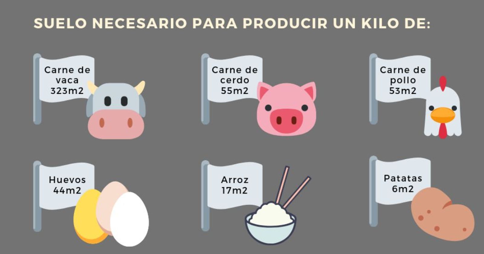 Modelo de producción-consumo