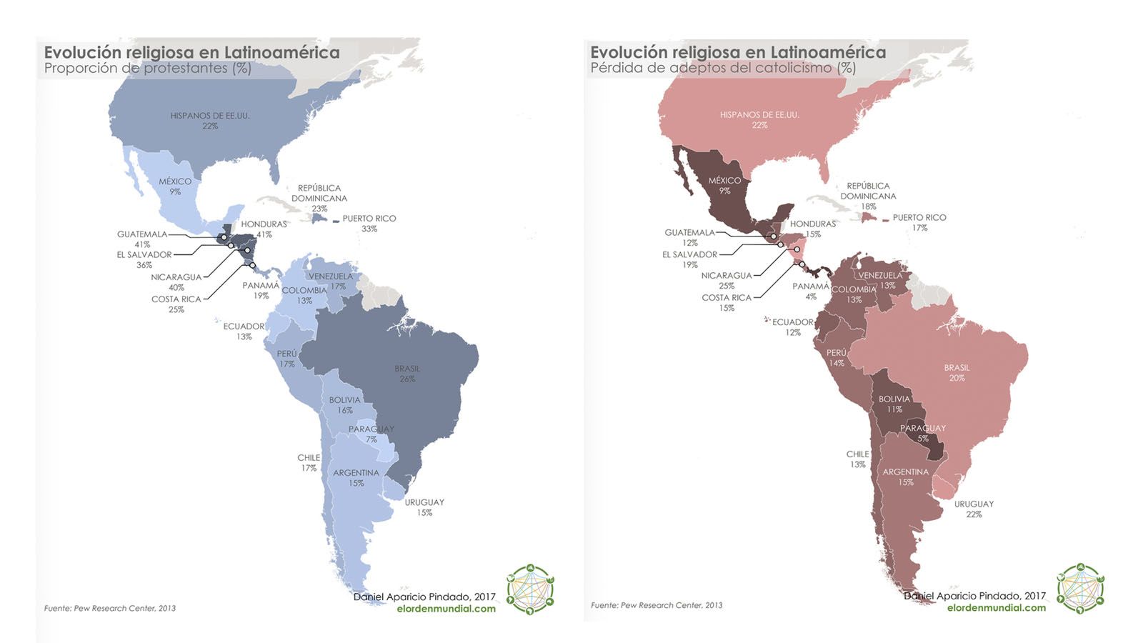 Evolución religiosa en Latinoamérica