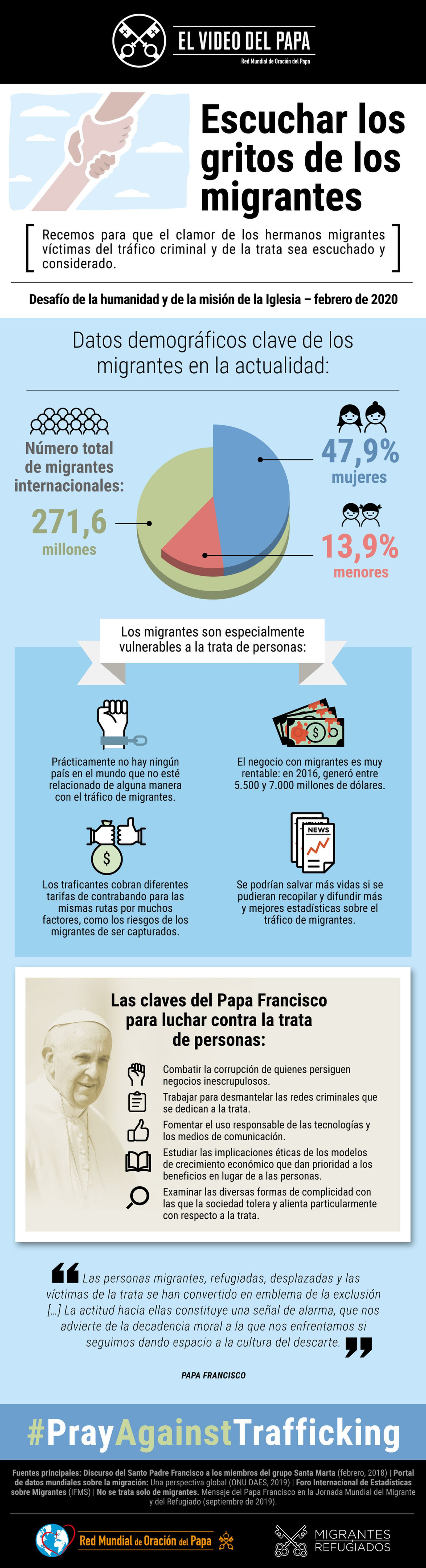 Vídeo del Papa de febrero