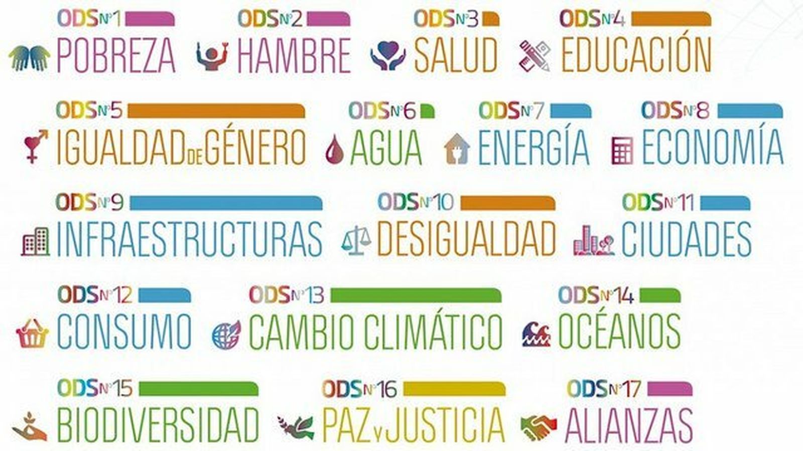 Objetivos de Desarrollo Sostenible