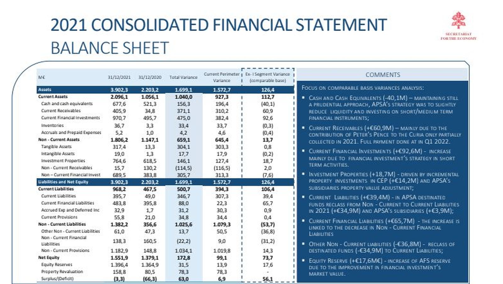 ¿En qué ha gastado el dinero la Santa Sede?
