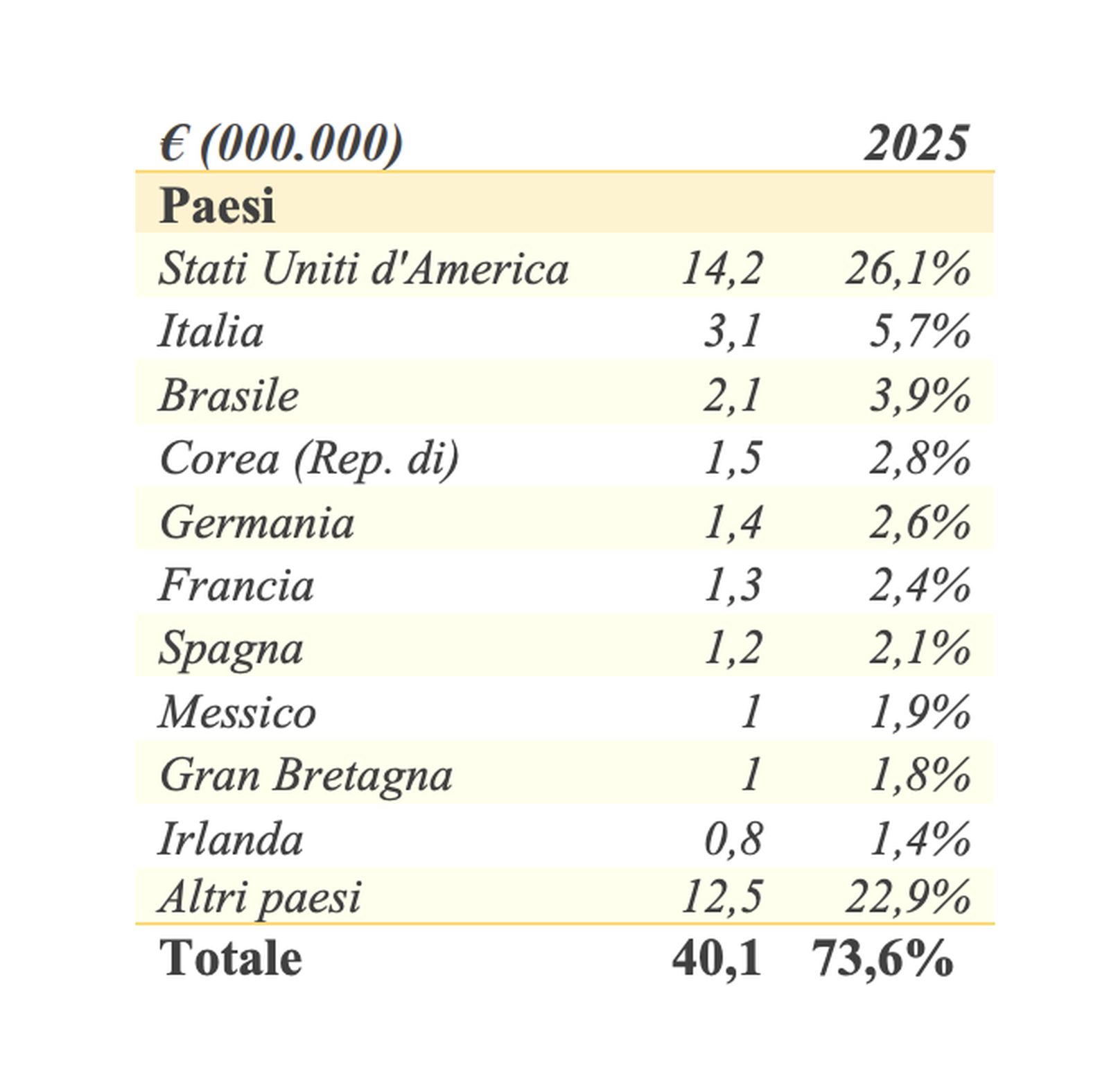 Ranking de países para el óbolo