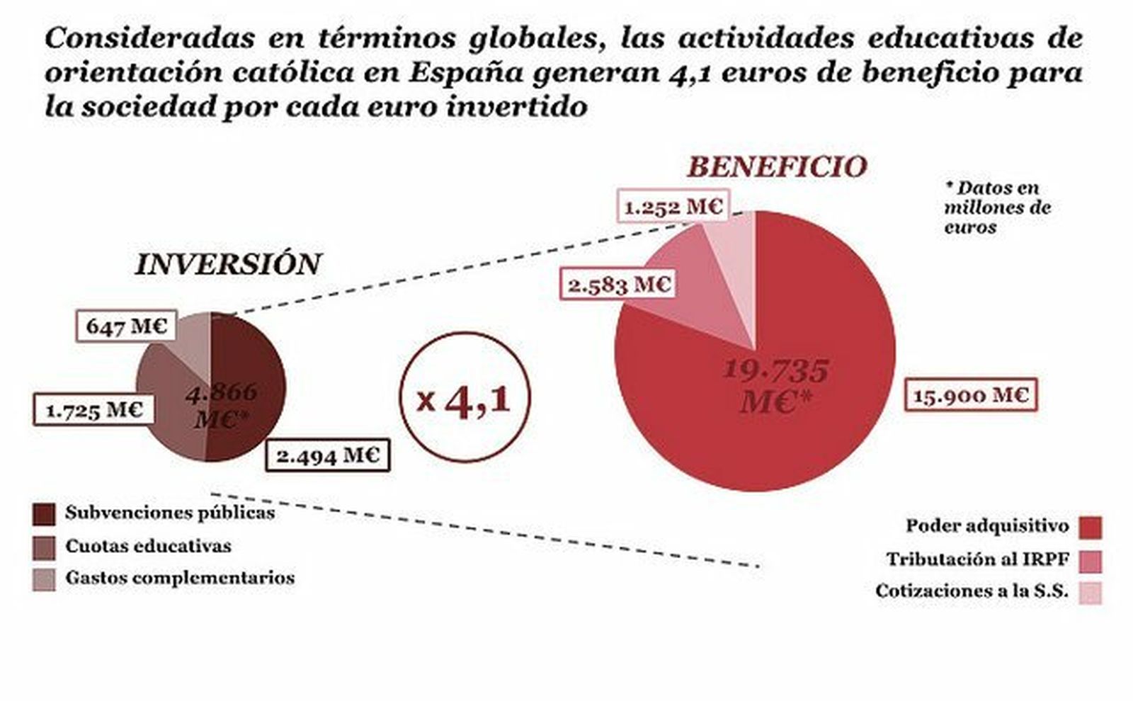 Estudio de impacto de PwC