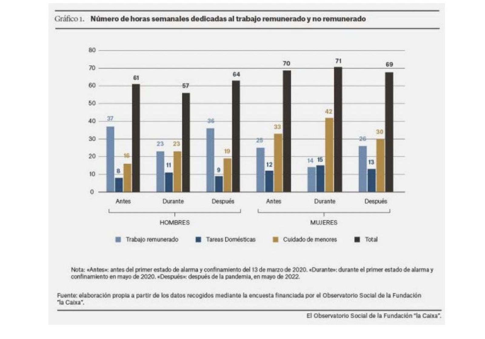 Estudio del Observatorio Social de la Fundación ”la Caixa”