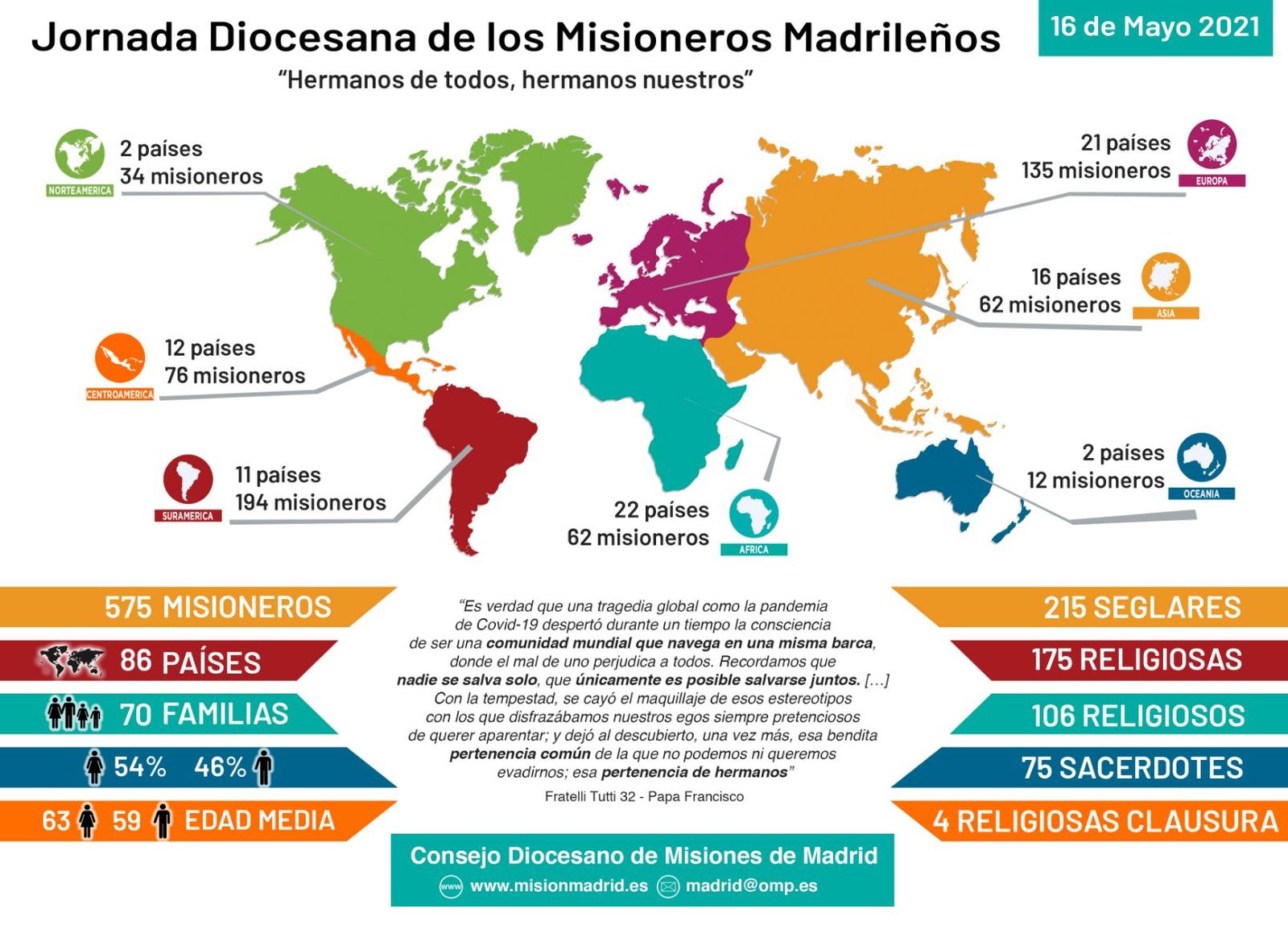 Misioneros madrileños en el mundo