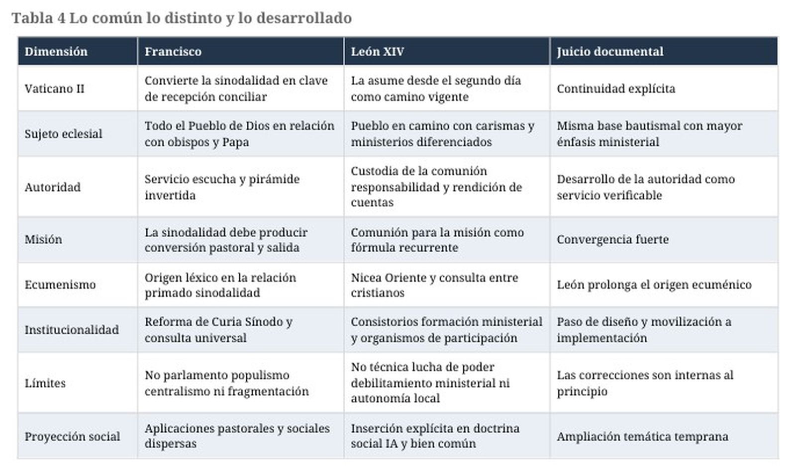 lo común lo distinto lo desarrollado