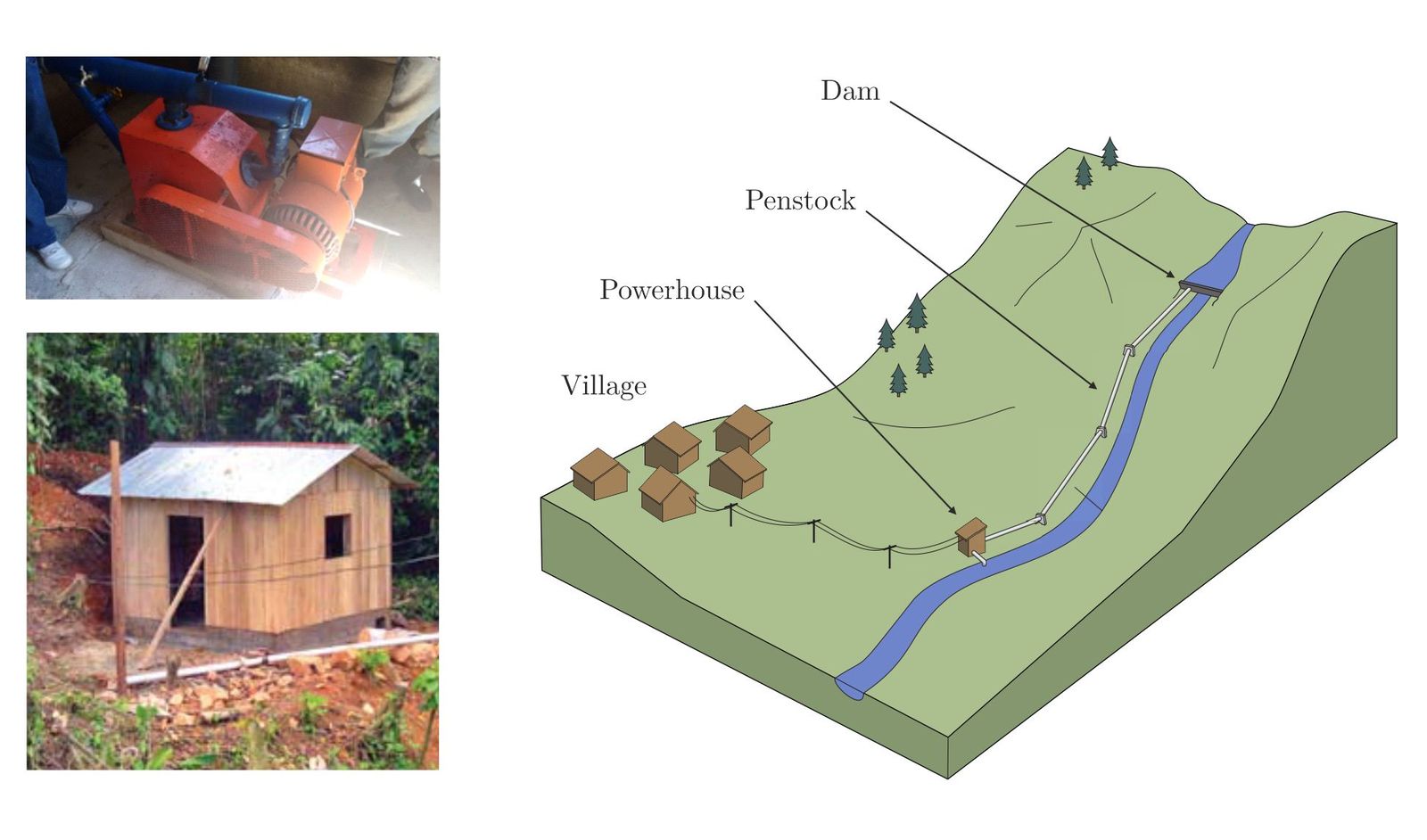 El proyecto permite examinar la zona y a partir de los datos buscar la mejor ubicación para aplucar la estrategia